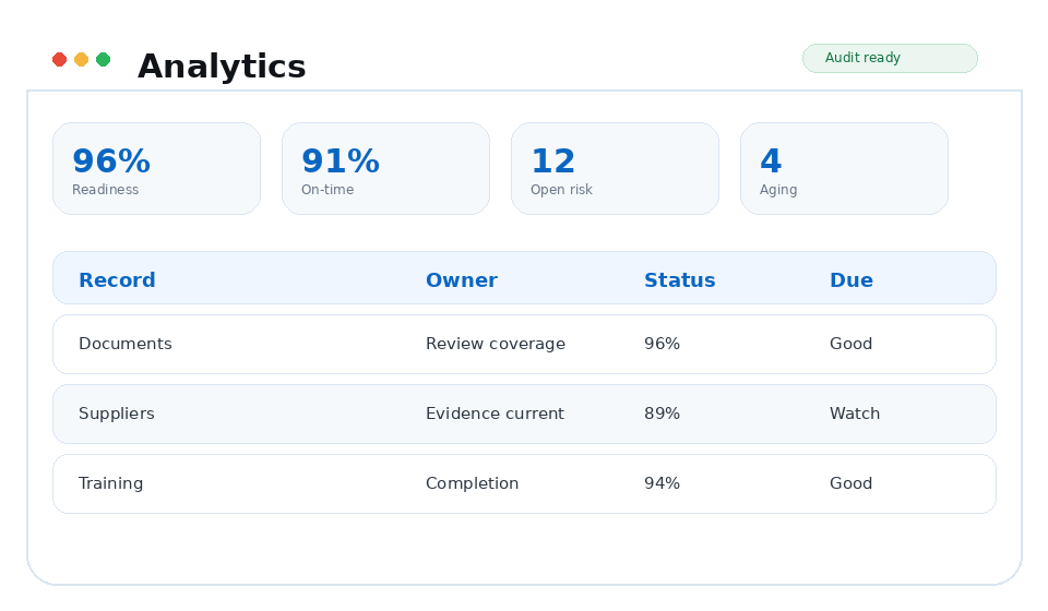 Analytics TrackerQMS module preview