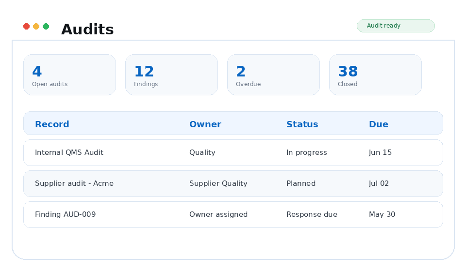 Audits TrackerQMS module preview